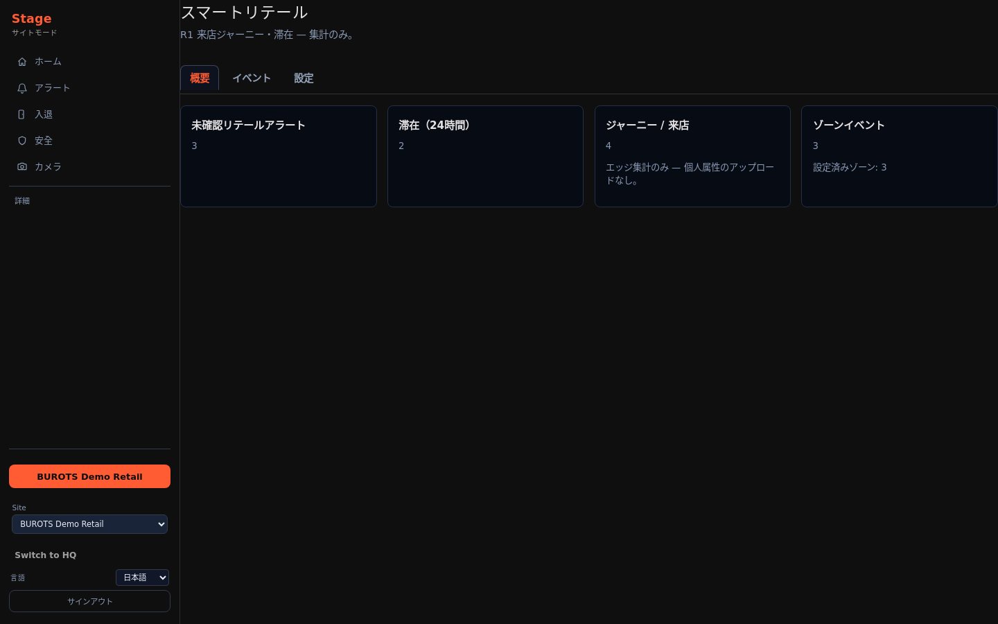 Overview