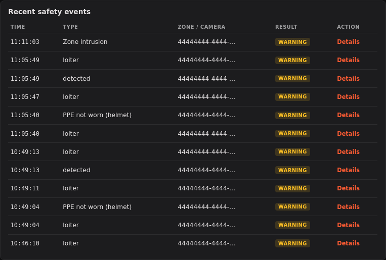 Event log